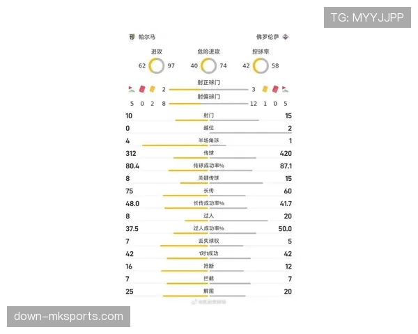 数据深挖：左脚将踢右路，2026赛季意甲该项配置球员的传中成功率排行榜